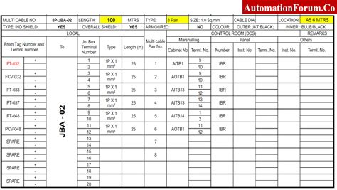 junction box schedule format|junction box cable drum schedule.